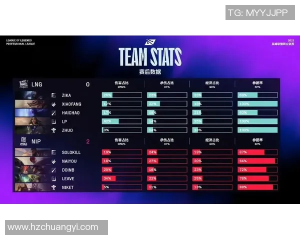 LNG战队在世界大师赛中以92分稳居积分榜首位展现强大实力 LNG战队在世界大师赛中以92分稳居积分榜首位展现强大实力